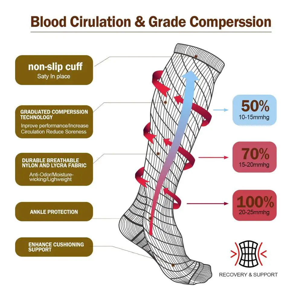 Varicose Veins Socks Compression Stockings Nurse Sports Cycling Socks for Diabetics Running Gift for Men/Women Diabetes Nature Hiking