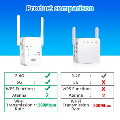 5Ghz WiFi Repeater 1200Mbps Router WiFi Extender Amplifier Dual Band 2.4G/5GHz Wi-Fi Signal Booster Long Range Network