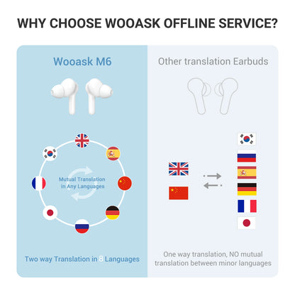 Wooask M6 Translator Earbuds,Real Time Voice Translator Headphones ,Two-way Offline Translation Device,for Travel Business